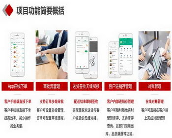 望家歡農(nóng)產(chǎn)品集團(tuán) 電子商務(wù)驅(qū)動(dòng)農(nóng)業(yè)現(xiàn)代化的新引擎